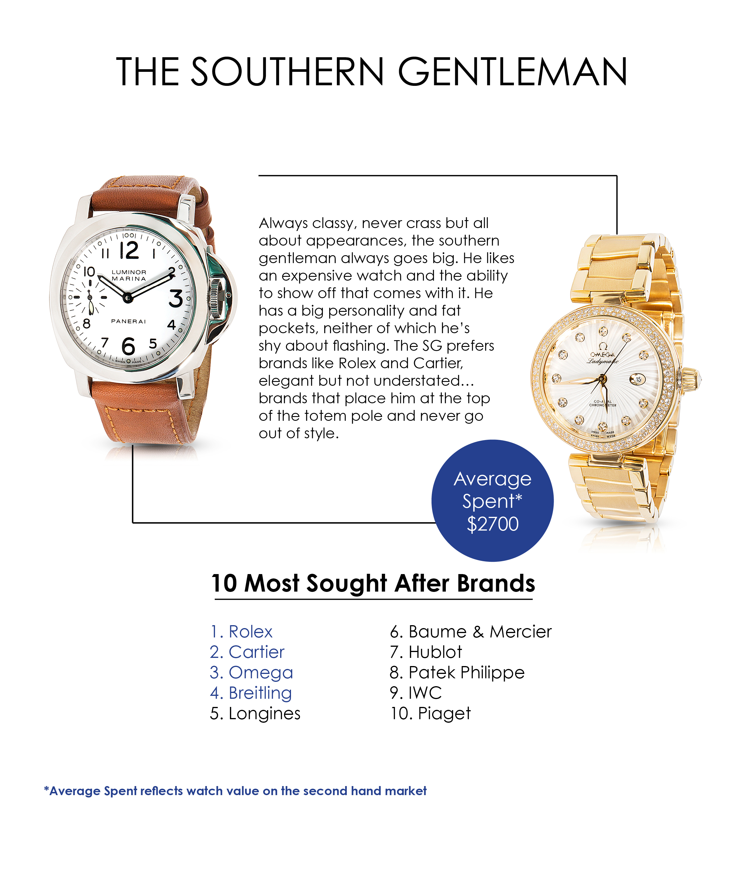 Southern gentleman watch preferences