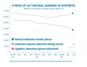5 Essential Laboratory Grown Diamond Truths Jck