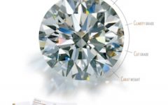 GIA Four Cs Diamond Ad Campaign