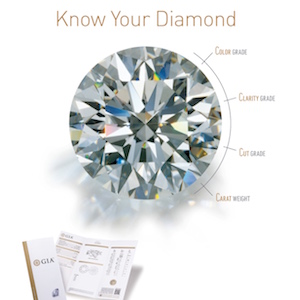 GIA Four Cs Diamond Ad Campaign
