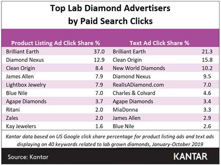 Kantar lab grown chart