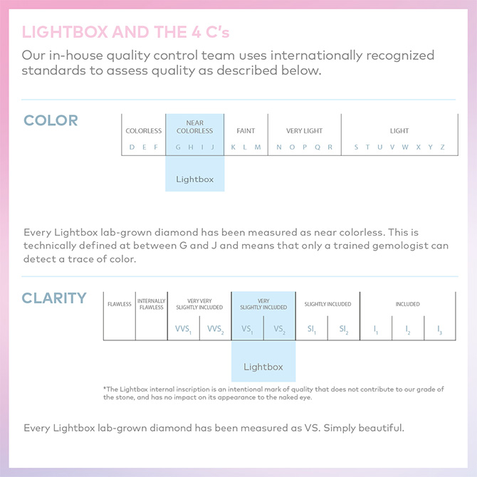 Lightbox tech specs