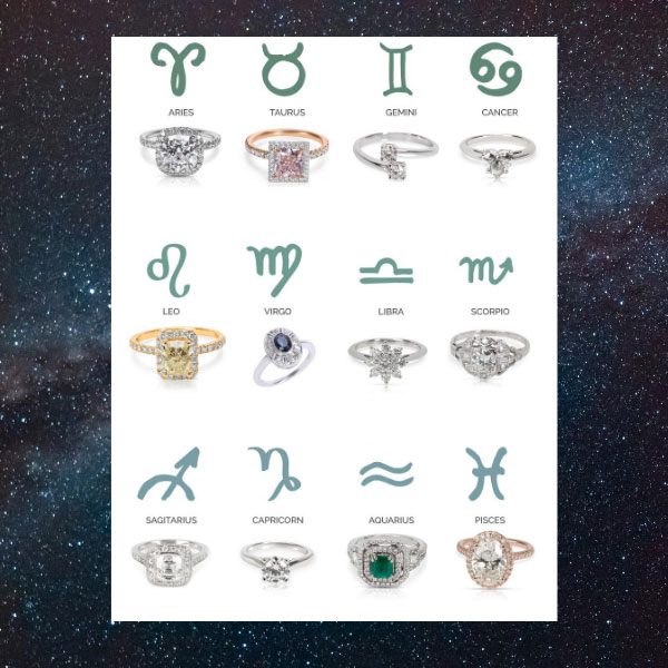 Zodiac Signs Symbol Stainless Steel Ring – GTHIC