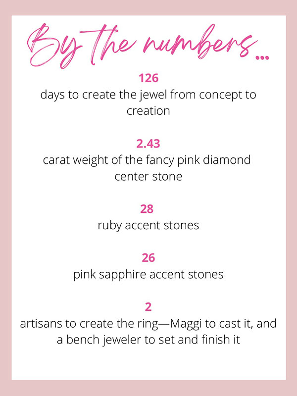 Maggi SImpkins ring by the numbers