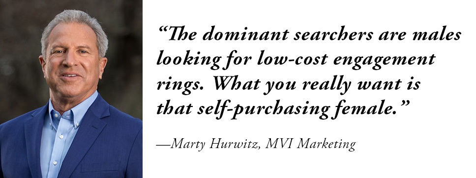 Marty Hurwitz on digital advertising