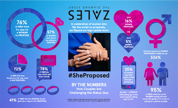 #SheProposed Infographic